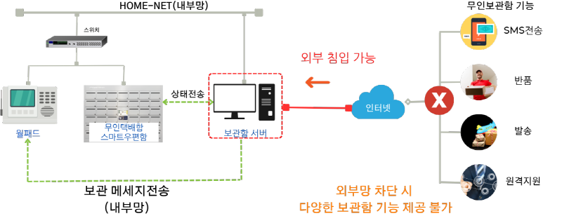 Q-LOCEKR 서비스