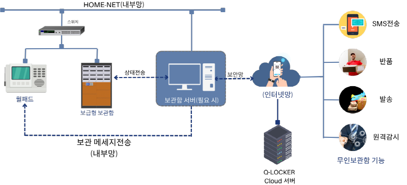 Q-LOCEKR 서비스