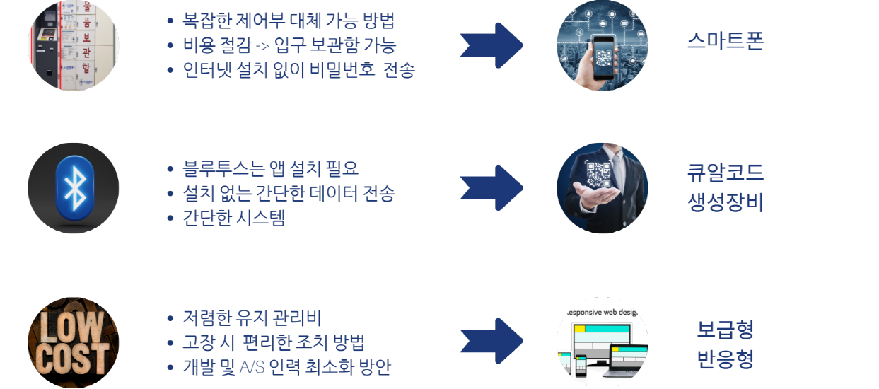 Q-LOCEKR 서비스