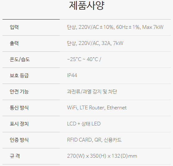 완속충전기(벽걸이형) 7kW 급