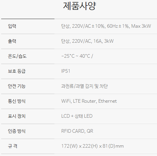 완속충전기(벽걸이형) 3kW 급