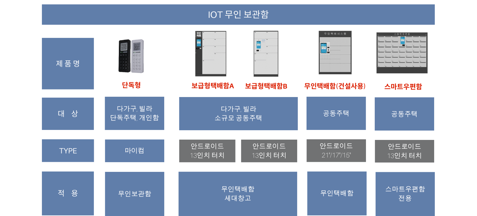 Q-LOCKER 무인보관함 제품군